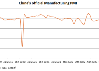 PMI