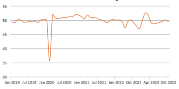 PMI