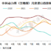 China’s October Coal Import Data